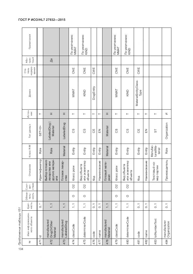 ГОСТ Р ИСО/HL 7 27932-2015, страница 138